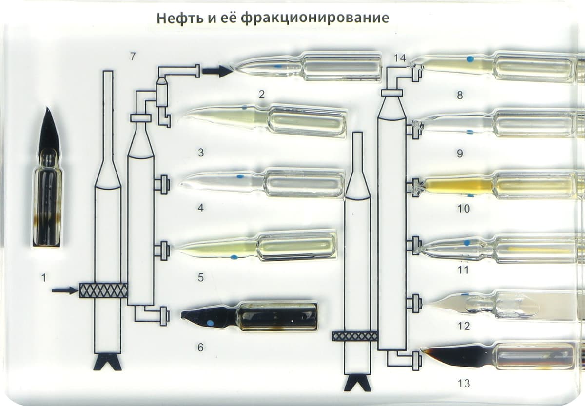 Нефть и её фракционирование